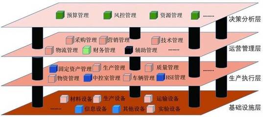 从实验分析仪器销售视角看预拌混凝土智能工厂建设的务实路径
